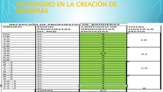 ENTUSIASMO EN LA CREACIÓN DE
BANDERAS
 