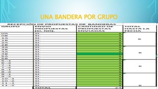 UNA BANDERA POR GRUPO
 