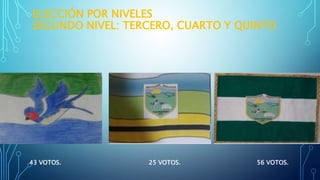 ELECCIÓN POR NIVELES
SEGUNDO NIVEL: TERCERO, CUARTO Y QUINTO
25 VOTOS.43 VOTOS. 56 VOTOS.
 