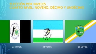 ELECCIÓN POR NIVELES
CUARTO NIVEL: NOVENO, DÉCIMO Y UNDÉCIMO
22 VOTOS. 28 VOTOS. 29 VOTOS.
 