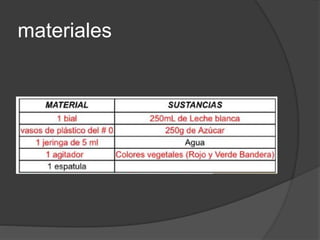 materiales 
 