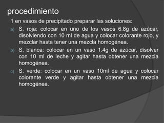 procedimiento 
1 en vasos de precipitado preparar las soluciones: 
a) S. roja: colocar en uno de los vasos 6.8g de azúcar, 
disolviendo con 10 ml de agua y colocar colorante rojo, y 
mezclar hasta tener una mezcla homogénea. 
b) S. blanca: colocar en un vaso 1.4g de azúcar, disolver 
con 10 ml de leche y agitar hasta obtener una mezcla 
homogénea. 
c) S. verde: colocar en un vaso 10ml de agua y colocar 
colorante verde y agitar hasta obtener una mezcla 
homogénea. 
 