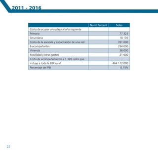 2011 - 2016


                                                            Num/ Porcent     Soles
           Costo de ocupar una plaza al año siguiente                                
           Primaria                                                            77 325
           Secundaria                                                          18 105
           Costo de la asesoría y capacitación de una red                     351 600
           6 acompañantes                                                     294 000
           Vivienda                                                            36 000
           Movilidad y otros gastos                                            21 600
           Costo de acompañamiento a 1 320 redes que                                  
           incluye a toda la EBR rural                                     464 112 000
           Porcentaje del PBI                                                   0.15%




22
 