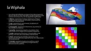 la Wiphala 
• Los colores de la Wiphala se originan de la descomposición 
de la luz del Sol. El rayo solar blanco se descompone en siete 
colores como el arco iris, con los siguientes significados: 
• El Blanco: representa el trabajo intelectual y El Negro 
trabajo manual, ambos con actividad y movimiento se 
combinan conjuntamente. 
• El rojo: representa el conocimiento, la sabiduría, el 
pensamiento y la filosofía. 
• El anaranjado: representa al dinamismo, la juventud, la 
fecundidad y la medicina. 
• El amarillo: representa al espíritu y la materia. Está 
relacionado con la religión de los pueblos originarios. 
• El verde: representa el territorio, a los animales y a las 
plantas, en el seno de la naturaleza o Pachamama. 
• El Azul: representa a las estrellas, las lluvias y a los 
fenómenos atmosféricos y especialmente, en si relacionado 
con la astronomía. 
• El morado: representa la estructura política y social 
(comunidad ‘ayllu’), en definitiva, la organización y 
estructura social y política. 
 