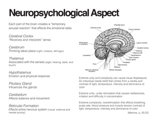 Independent Study: The Psychology of Color in an Interior Space | PDF
