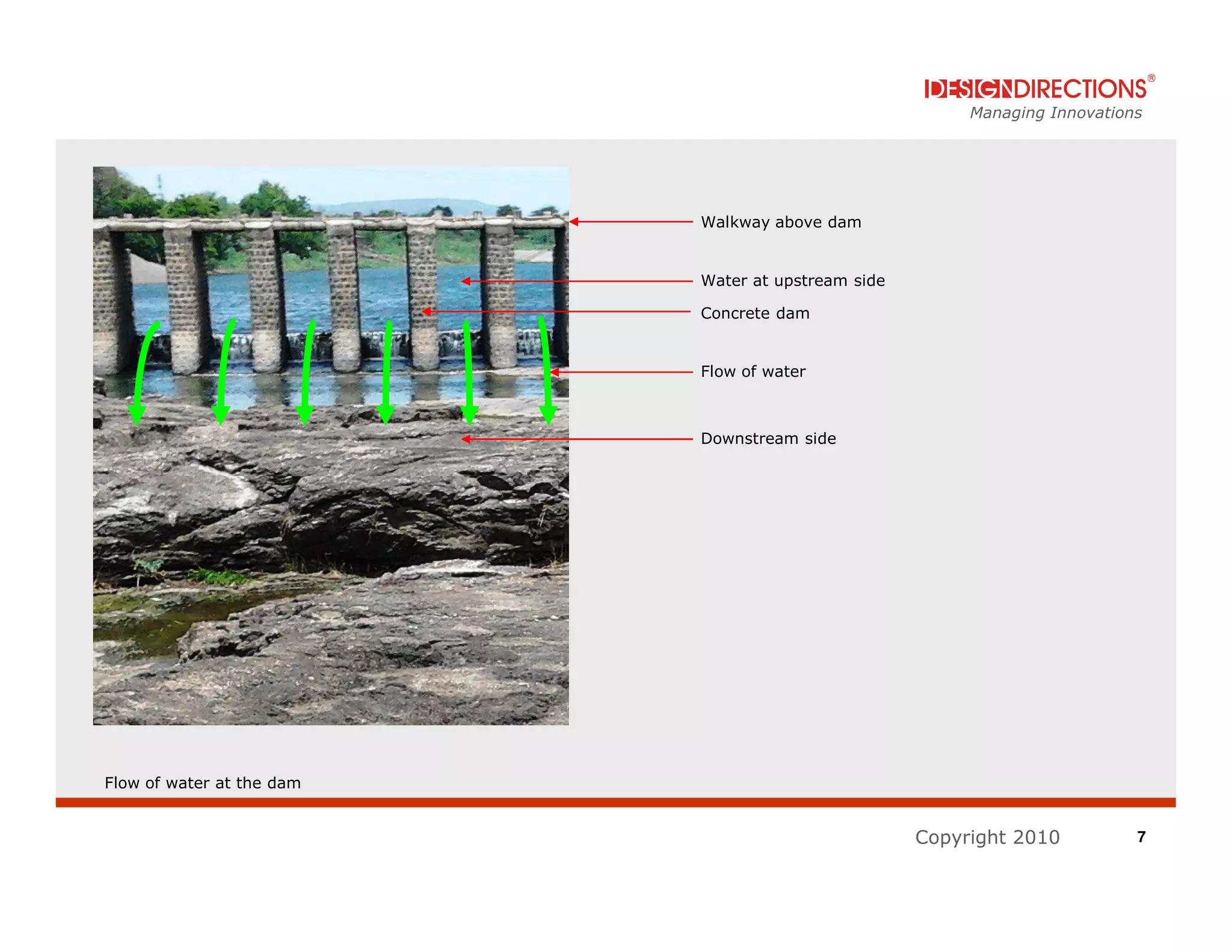 Managing Innovations




                           Walkway above dam


                           Water at upstream side

                           Concrete dam


                           Flow of water



                           Downstream side




Flow of water at the dam


                                                    Copyright 2010          7
 