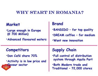Why Start in romania?
Market
•Large enough in Europe
(€ 700 Million)
•Advanced flavoured waters
Brand
•BANDIDO – for top quality
•DREAM coffee – for medium
•Want new innovation
Competitors
•Don Café share 70%
•Activity is in low price and
flavour sector
Supply Chain
•Full control of distribution
system through Aquila Part
•Both Modern trade and
Traditional – 72,000 stores
 