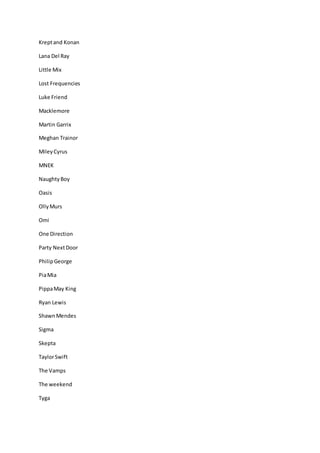 Kreptand Konan
Lana Del Ray
Little Mix
Lost Frequencies
Luke Friend
Macklemore
Martin Garrix
Meghan Trainor
MileyCyrus
MNEK
NaughtyBoy
Oasis
OllyMurs
Omi
One Direction
Party NextDoor
PhilipGeorge
PiaMia
PippaMay King
Ryan Lewis
ShawnMendes
Sigma
Skepta
TaylorSwift
The Vamps
The weekend
Tyga
 