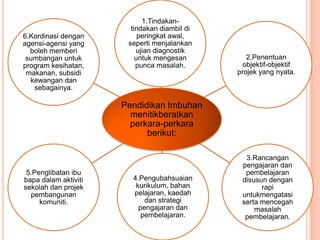 1.Tindakan-
                        tindakan diambil di
6.Kordinasi dengan         peringkat awal,
agensi-agensi yang     seperti menjalankan
  boleh memberi           ujian diagnostik
 sumbangan untuk          untuk mengesan         2.Penentuan
program kesihatan,        punca masalah.        objektif-objektif
 makanan, subsidi                             projek yang nyata.
  kewangan dan
   sebagainya.

                      Pendidikan Imbuhan
                        menitikberatkan
                        perkara-perkara
                            berikut:

                                                3.Rancangan
                                               pengajaran dan
 5.Penglibatan ibu                              pembelajaran
bapa dalam aktiviti     4.Pengubahsuaian       disusun dengan
sekolah dan projek       kurikulum, bahan            rapi
  pembangunan           pelajaran, kaedah      untukmengatasi
     komuniti.              dan strategi       serta mencegah
                          pengajaran dan           masalah
                           pembelajaran.        pembelajaran.
 