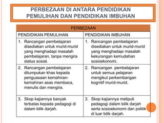 PERBEZAAN DI ANTARA PENDIDIKAN
    PEMULIHAN DAN PENDIDIKAN IMBUHAN

                           PERBEZAAN
PENDIDIKAN PEMULIHAN              PENDIDIKAN IMBUHAN
1. Rancangan pembelajaran         1. Rancangan pembelajaran
   disediakan untuk murid-murid      disediakan untuk murid-murid
   yang menghadapi masalah           yang menghadapi masalah
   pembelajaran, tanpa mengira       kekurangan kemudahan
   status sosial.                    sosioekonomi.
2. Rancangan pembelajaran         2. Rancangan pembelajaran
   ditumpukan khas kepada            untuk semua pelajaran
   penguasaan kemahiran-             mengikut perkembangan
   kemahiran asas membaca,           kognitif murid-murid.
   menulis dan mengira.

3. Skop kajiannya banyak          3. Skop kajiannya meliputi
   terbatas kepada pedagogi di       pedagogi dalam bilik darjah
   dalam bilik darjah.               serta sosioekonomi dan politik
                                     di luar bilik darjah.
 