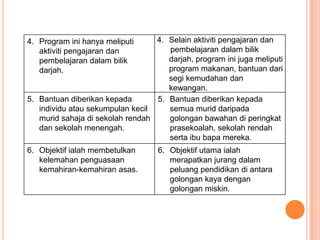 4. Program ini hanya meliputi     4. Selain aktiviti pengajaran dan
   aktiviti pengajaran dan           pembelajaran dalam bilik
   pembelajaran dalam bilik          darjah, program ini juga meliputi
   darjah.                           program makanan, bantuan dari
                                     segi kemudahan dan
                                     kewangan.
5. Bantuan diberikan kepada       5. Bantuan diberikan kepada
   individu atau sekumpulan kecil    semua murid daripada
   murid sahaja di sekolah rendah    golongan bawahan di peringkat
   dan sekolah menengah.             prasekoalah, sekolah rendah
                                     serta ibu bapa mereka.
6. Objektif ialah membetulkan      6. Objektif utama ialah
   kelemahan penguasaan               merapatkan jurang dalam
   kemahiran-kemahiran asas.          peluang pendidikan di antara
                                      golongan kaya dengan
                                      golongan miskin.
 