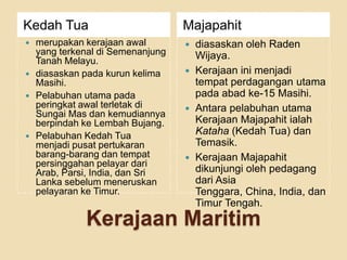 Bandingkan Ciri Ciri Kerajaan Agraria Maritim