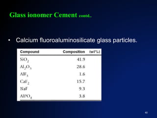Fluoroaluminosilicate glass 2024