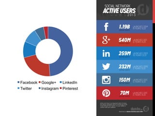 Facebook Google+ LinkedIn
Twitter Instagram Pinterest
 