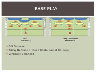 Base Defense Example Bandit - Base Defense | PPTX