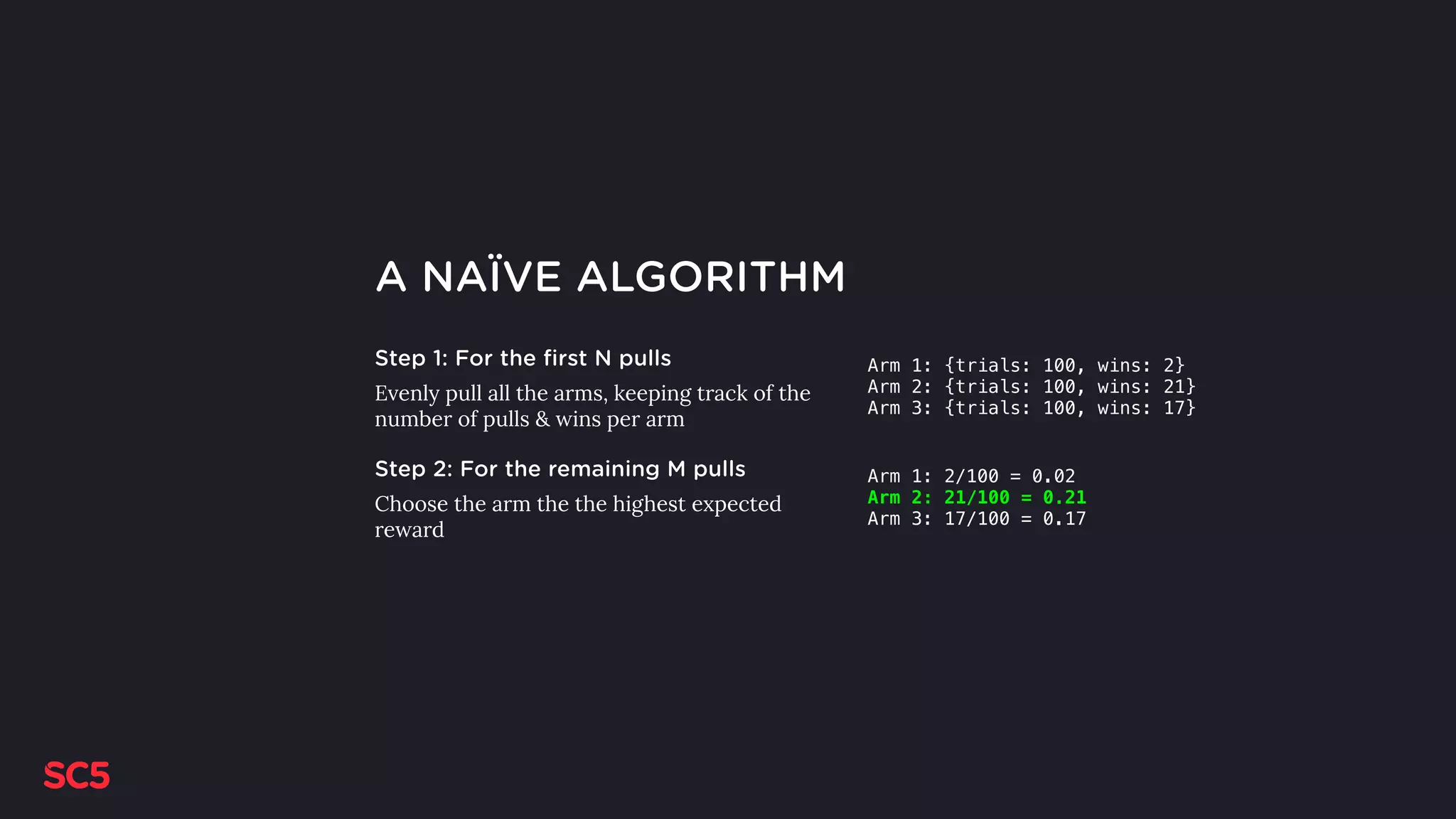 A NAÏVE ALGORITHM
Step 1: For the first N pulls
Evenly pull all the arms, keeping track of the
number of pulls & wins per arm
Step 2: For the remaining M pulls
Choose the arm the the highest expected
reward
Arm 1: {trials: 100, wins: 2}
Arm 2: {trials: 100, wins: 21}
Arm 3: {trials: 100, wins: 17}
Arm 1: 2/100 = 0.02
Arm 2: 21/100 = 0.21
Arm 3: 17/100 = 0.17
 