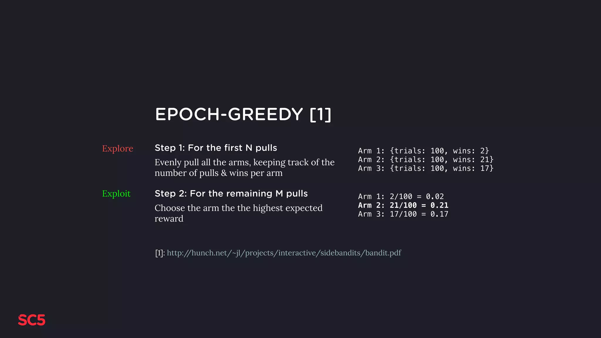 EPOCH-GREEDY [1]
Step 1: For the first N pulls
Evenly pull all the arms, keeping track of the
number of pulls & wins per arm
Step 2: For the remaining M pulls
Choose the arm the the highest expected
reward
Arm 1: {trials: 100, wins: 2}
Arm 2: {trials: 100, wins: 21}
Arm 3: {trials: 100, wins: 17}
Arm 1: 2/100 = 0.02
Arm 2: 21/100 = 0.21
Arm 3: 17/100 = 0.17
Explore
Exploit
[1]: http://hunch.net/~jl/projects/interactive/sidebandits/bandit.pdf
 