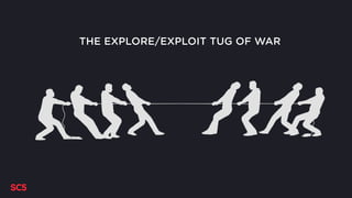THE EXPLORE/EXPLOIT TUG OF WAR
 