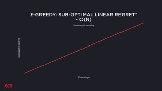 Ε-GREEDY: SUB-OPTIMAL LINEAR REGRET*
- O(N)Cumulativeregret
4
Timesteps
*Assuming no annealing
 