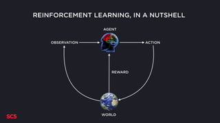 REINFORCEMENT LEARNING, IN A NUTSHELL
ACTION
WORLD
OBSERVATION
AGENT
REWARD
 
