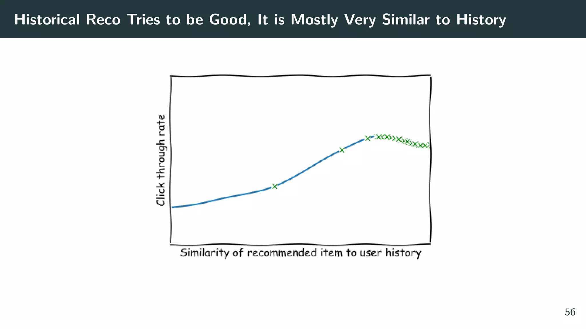 Historical Reco Tries to be Good, It is Mostly Very Similar to History
56
 