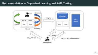 Recommendation as Supervised Learning and A/B Testing
33
 
