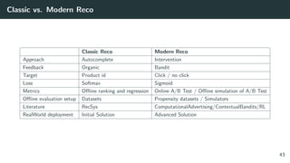 Classic vs. Modern Reco
Classic Reco Modern Reco
Approach Autocomplete Intervention
Feedback Organic Bandit
Target Product id Click / no click
Loss Softmax Sigmoid
Metrics Oﬄine ranking and regression Online A/B Test / Oﬄine simulation of A/B Test
Oﬄine evaluation setup Datasets Propensity datasets / Simulators
Literature RecSys ComputationalAdvertising/ContextualBandits/RL
RealWorld deployment Initial Solution Advanced Solution
43
 