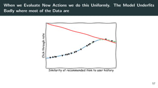 When we Evaluate New Actions we do this Uniformly. The Model Underﬁts
Badly where most of the Data are
57
 