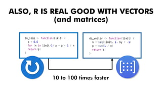 ALSO, R IS REAL GOOD WITH VECTORS
(and matrices)
10 to 100 times faster
 