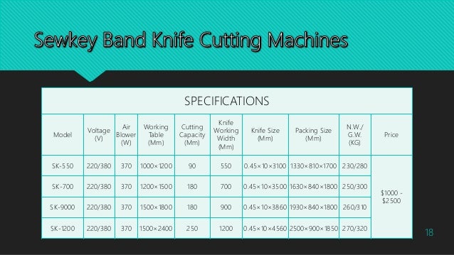 SPECIFICATIONS
Model
Voltage
(V)
Air
Blower
(W)
Working
Table
(Mm)
Cutting
Capacity
(Mm)
Knife
Working
Width
(Mm)
Knife Size
(Mm)
Packing Size
(Mm)
N.W./
G.W.
(KG)
Price
SK-550 220/380 370 1000×1200 90 550 0.45×10×3100 1330×810×1700 230/280
$1000 -
$2500
SK-700 220/380 370 1200×1500 180 700 0.45×10×3500 1630×840×1800 250/300
SK-9000 220/380 370 1500×1800 180 900 0.45×10×3860 1930×840×1800 260/310
SK-1200 220/380 370 1500×2400 250 1200 0.45×10×4560 2500×900×1850 270/320
18
 