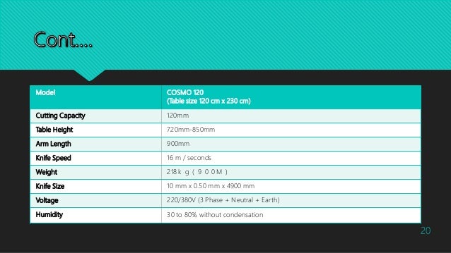 Model COSMO 120
(Table size 120 cm x 230 cm)
Cutting Capacity 120mm
Table Height 720mm-850mm
Arm Length 900mm
Knife Speed 16 m / seconds
Weight 218ｋｇ（９００Ｍ）
Knife Size 10 mm x 0.50 mm x 4900 mm
Voltage 220/380V (3 Phase + Neutral + Earth)
Humidity 30 to 80% without condensation
20
 