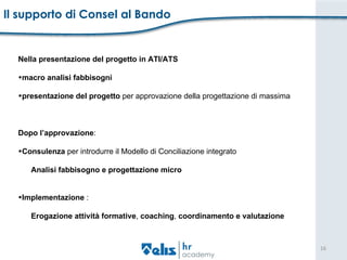 Il supporto di Consel al Bando Nella presentazione del progetto   in ATI/ATS macro   analisi fabbisogni presentazione del progetto  per approvazione della progettazione di massima   Dopo l’approvazione :   Consulenza  per introdurre il Modello di Conciliazione integrato Analisi fabbisogno e progettazione micro Implementazione  :  Erogazione attività formative ,  coaching ,  coordinamento e valutazione   