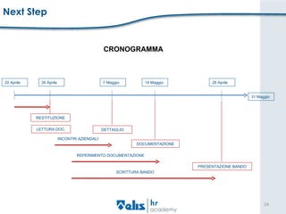 Next Step CRONOGRAMMA    LETTURA DOC. 20 Aprile 26 Aprile 7 Maggio 14 Maggio 28 Aprile 31 Maggio RESTITUZIONE INCONTRI AZIENDALI DETTAGLIO DOCUMENTAZIONE REPERIMENTO DOCUMENTAZIONE SCRITTURA BANDO PRESENTAZIONE BANDO 