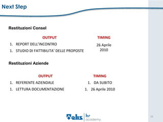 Next Step Restituzioni Consel    Restituzioni Aziende    OUTPUT TIMING REPORT DELL’INCONTRO 26 Aprile 2010 STUDIO DI FATTIBILITA’ DELLE PROPOSTE OUTPUT TIMING REFERENTE AZIENDALE DA SUBITO LETTURA DOCUMENTAZIONE 26 Aprile 2010 