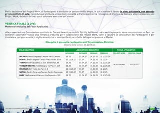 Pag. 6MASTER ALTA FORMAZIONE » GESTIONE, SVILUPPO ED AMMINISTRAZIONE DELLE RISORSE UMANEMASTER ALTA FORMAZIONE » GESTIONE, SVILUPPO ED AMMINISTRAZIONE DELLE RISORSE UMANE
Per la redazione del Project Work, ai Partecipanti è attribuito un periodo molto ampio, in cui elaborare il lavoro in piena autonomia, non essendo
prevista attività in aula: viene dunque attribuita ampia discrezionalità ai Partecipanti circa l’impegno ed il tempo da dedicare alla realizzazione del
Project Work, del resto in linea con il carattere executive del Master.
VERIFICA FINALE (4 Ore):
Momento conclusivo del Focus Applicativo
alla presenza di una Commissione costituita da Docenti facenti parte della Faculty del Master, ed in seduta plenaria, viene somministrato un Test con
domande specifiche relative alla tematica prescelta per l’elaborazione del Project Work, volte a valutare le conoscenze dei Partecipanti e per
constatare, reciprocamente, i miglioramenti che si sono verificati per effetto della partecipazione al Master.
Di seguito, il prospetto riepilogativo dell’Organizzazione Didattica:
(Orario delle lezioni: 09.30/18.30)
MILANO: Centro Congressi Cantoni, Via G. Cantoni
ROMA: Centro Congressi Cavour, Via Cavour n. 50/A
TORINO: Centro Excalibur, C.so V. Emanuele II, 88
VENEZIA MESTRE: Hotel Bologna, Via Piave n. 214
BOLOGNA: SAV Hotel, Via Parri n. 9
NAPOLI: Centro Congressi Tiempo, Centro Direzionale
BARI: Villa Romanazzi Carducci, Via Capruzzi n. 326
19, 20
12, 13, 26, 27
19, 20
19, 20
12, 13, 26, 27
12, 13, 26, 27
19, 20
03, 04, 17
03, 17
03, 04, 17
03, 04, 17
03, 17
03, 17
03, 04, 17
14, 15, 28
14, 15, 28
14, 15, 28
14, 15, 28
14, 15, 28
14, 15, 28
14, 15, 28
NOVEMBRE DICEMBRE GENNAIO
11, 12, 25, 26
11, 12, 25
11, 12, 25, 26
11, 12, 25, 26
11, 12, 25
11, 12, 25
11, 12, 25, 26
FEBBRAIO PROJECT WORK VERIFICA FINALE
IN AUTONOMIA 18/03/2017
FOCUS APPLICATIVOLABORATORIO EXECUTIVEPOLO DIDATTICO
 