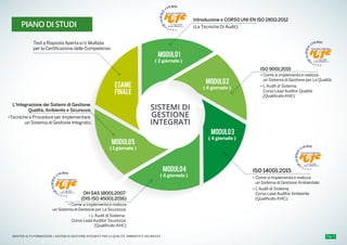 Pag. 3MASTER ALTA FORMAZIONE » SISTEMI DI GESTIONE INTEGRATI PER LA QUALITÀ, AMBIENTE E SICUREZZA
SISTEMI DI
GESTIONE
INTEGRATI
MODULO1
( 2 giornate )
MODULO2
( 4 giornate )
MODULO3
( 4 giornate )
MODULO4
( 4 giornate )
MODULO5
( 1 giornate )
ESAME
FINALE
Test a Risposta Aperta e/o Multipla
per la Certificazione delle Competenze;
Introduzione e CORSO UNI EN ISO 19011:2012
(Le Tecniche Di Audit);
ISO 9001:2015
• Come si implementa e realizza
un Sistema di Gestione per La Qualità;
• L’Audit di Sistema:
Corso Lead Auditor Qualità
(Qualificato KHC)
ISO 14001:2015
• Come si implementa e realizza
un Sistema di Gestione Ambientale;
• L’Audit di Sistema:
Corso Lead Auditor Ambiente
(Qualificato KHC);
OH SAS 18001:2007
(DIS ISO 45001:2016)
• Come si implementa e realizza
un Sistema di Gestione per La Sicurezza;
• L’Audit di Sistema:
Corso Lead Auditor Sicurezza
(Qualificato KHC)
L’Integrazione dei Sistemi di Gestione
Qualità, Ambiente e Sicurezza;
•Tecniche e Procedure per Implementare
un Sistema di Gestione Integrato;
n° reg. S187
Q
UALIFIED
COURSE
ALMA LABORIS S.r.l.
n° reg. Q185
Q
UALIFIED
COURSE
ALMA LABORIS S.r.l.
n° reg. A186
Q
UALIFIED
COURSE
ALMA LABORIS S.r.l.
n° reg. VI 170
Q
UALIFIED
COURSE
ALMA LABORIS S.r.l.PIANO DI STUDI
 