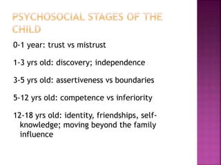 0-1 year: trust vs mistrust
1-3 yrs old: discovery; independence
3-5 yrs old: assertiveness vs boundaries
5-12 yrs old: competence vs inferiority
12-18 yrs old: identity, friendships, self-
knowledge; moving beyond the family
influence
 