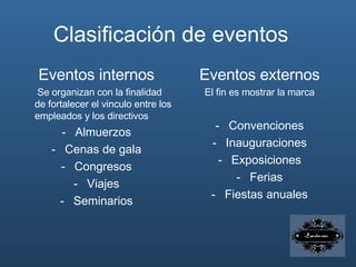 Clasificación de eventos Eventos internos Se organizan con la finalidad de fortalecer el vinculo entre los empleados y los directivos Almuerzos Cenas de gala Congresos Viajes Seminarios Eventos externos El fin es mostrar la marca Convenciones Inauguraciones Exposiciones Ferias Fiestas anuales