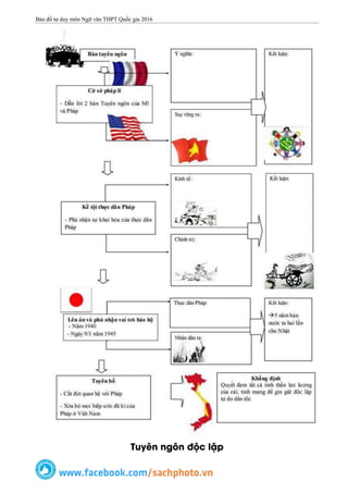 Bản đồ tư duy ngữ văn 12