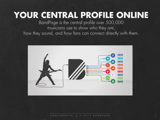 1!
YOUR CENTRAL PROFILE ONLINE
BandPage is the central profile over 500,000
musicians use to show who they are,
how they sound, and how fans can connect directly with them.
 