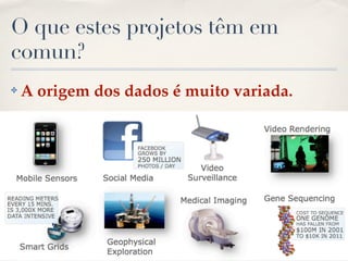 O que estes projetos têm em
comun?
✤
A origem dos dados é muito variada.