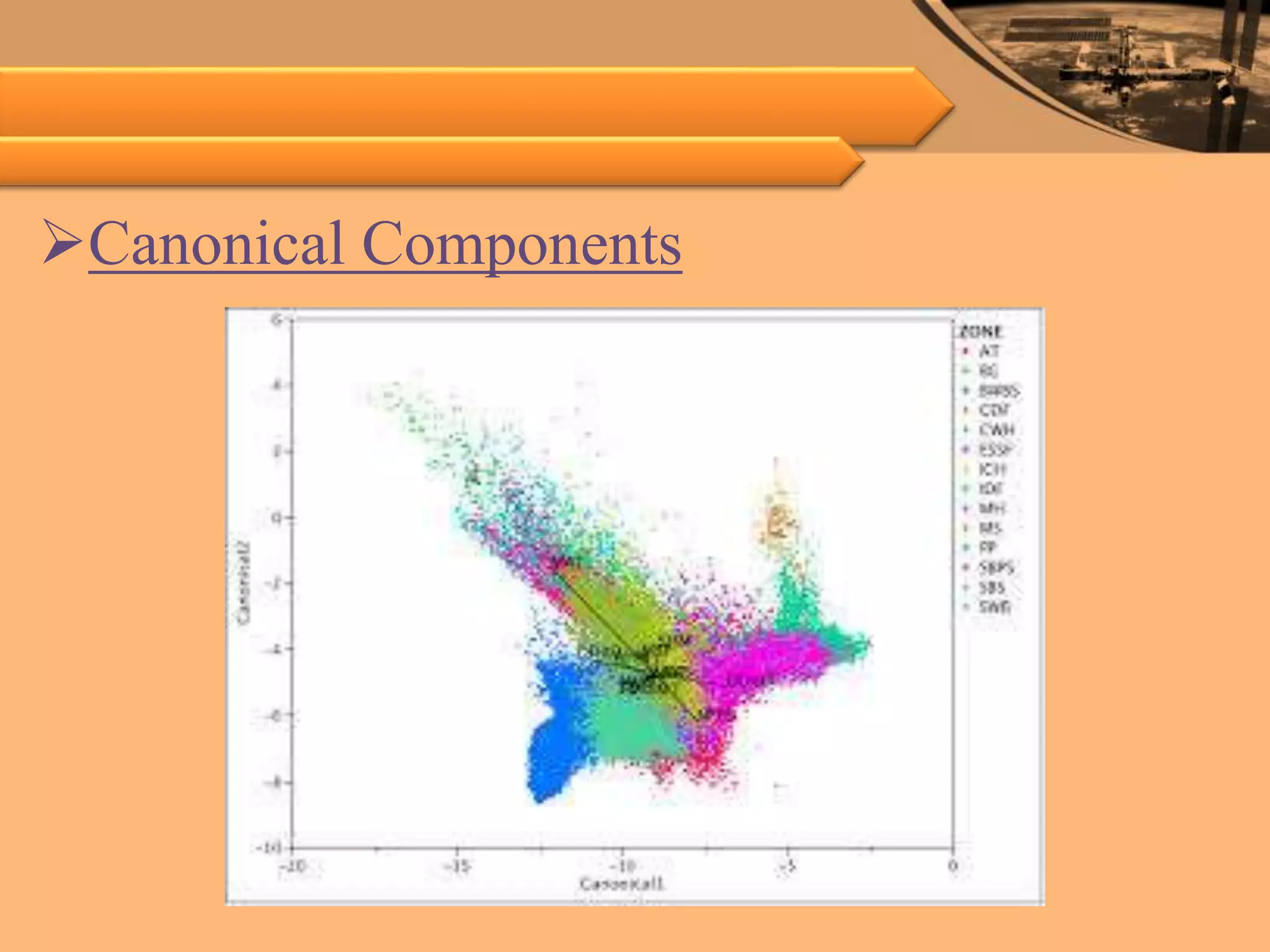 Canonical Components
 