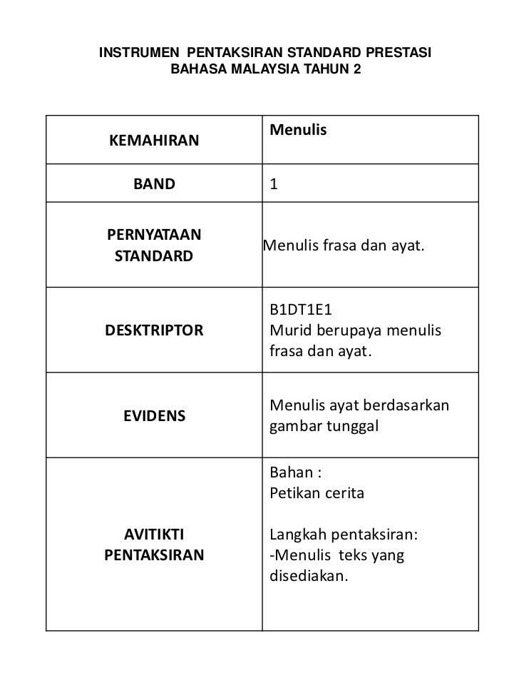 Band 1 B.Melayu Tahun 2