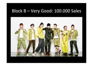 Block	
  B	
  –	
  Very	
  Good:	
  100.000	
  Sales	
  

 