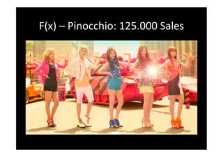 F(x)
–
Pinocchio:
125.000
Sales