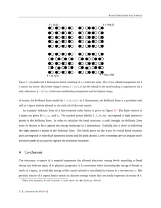 BAND STRUCTURES AND k-SPACE
Figure 3: A hypothetical 2 dimensional lattice consisting of 1 p orbital per atom. The crystal orbital arrangements for 4
k vectors are shown. The lowest energy k vector, k = (π/a, 0) has the orbitals in the most bonding arrangement in the x
and y directions. k = (0, π/a) is the most antibonding arrangement and the highest energy.
of atoms, the Brillouin Zone would be (−π/a, π/a). In 3 dimensions, the Brillouin Zone is a primitive unit
cell in k-space directly related to the unit cell of the real crystal.
An example Brillouin Zone of a face-centered cubic lattice is given in Figure 4.†
The basis vectors in
k-space are given by b1, b2, and b3. The marked points labeled Γ, L, K, etc. correspond to high symmetry
points in the Brillouin Zone. In order to calculate the band structure, a path through the Brillouin Zone
must be chosen to best capture the energy landscape in 3 dimensions. Typically, this is done by following
the high symmetry points in the Brillouin Zone. The labels given on the x-axis in typical band structure
plots correspond to these high symmetry points and the path chosen. Lower symmetry crystals require more
extensive paths to accurately capture the electronic structure.
4 Conclusions
The electronic structure of a material represents the allowed electronic energy levels according to band
theory and informs many of its physical properties. It is convenient when discussing the energy of bands to
work in k-space, in which the energy of the crystal orbitals is calculated in relation to a wavevector, k. The
periodic nature of a crystal lattice results in discrete energy values that are easily expressed in terms of k.
†Taken from Setyawan, W. and Curtarolo, S. Comp. Mater. Sci. 49 (2010) pp. 299–312
L. K. LAMONTAGNE (8 OF 9)
 
