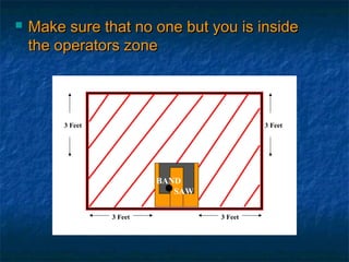  Make sure that nnoo oonnee bbuutt yyoouu iiss iinnssiiddee 
tthhee ooppeerraattoorrss zzoonnee 
3 Feet 3 Feet 
BAND 
SAW 
3 Feet 3 Feet 
 