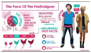 Bands & Brands: The Face of the Festivalgoer