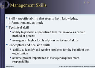McGraw-Hill © 2003 The McGraw-Hill Companies, Inc. All rights reserved.
McGraw-Hill © 2003 The McGraw-Hill Companies, Inc. All rights reserved.
1 - 24
Management Skills
Management Skills
 Skill - specific ability that results from knowledge,
information, and aptitude
 Technical skill
 ability to perform a specialized task that involves a certain
method or process
 managers at higher levels rely less on technical skills
 Conceptual and decision skills
 ability to identify and resolve problems for the benefit of the
organization
 assume greater importance as manager acquires more
responsibility
 
