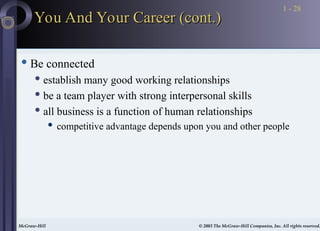 McGraw-Hill © 2003 The McGraw-Hill Companies, Inc. All rights reserved.
McGraw-Hill © 2003 The McGraw-Hill Companies, Inc. All rights reserved.
1 - 28
You And Your Career (cont.)
You And Your Career (cont.)
 Be connected
 establish many good working relationships
 be a team player with strong interpersonal skills
 all business is a function of human relationships
 competitive advantage depends upon you and other people
 